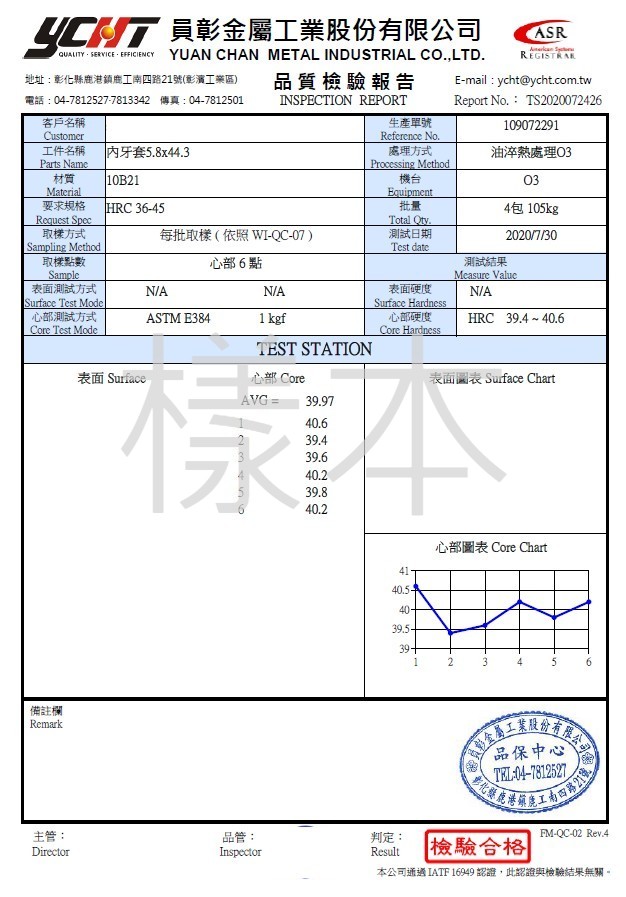 硬度測試